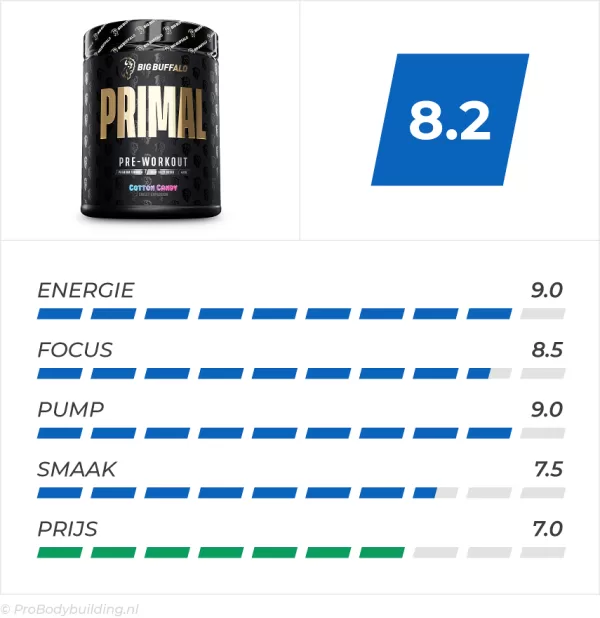 Primal pre workout review
