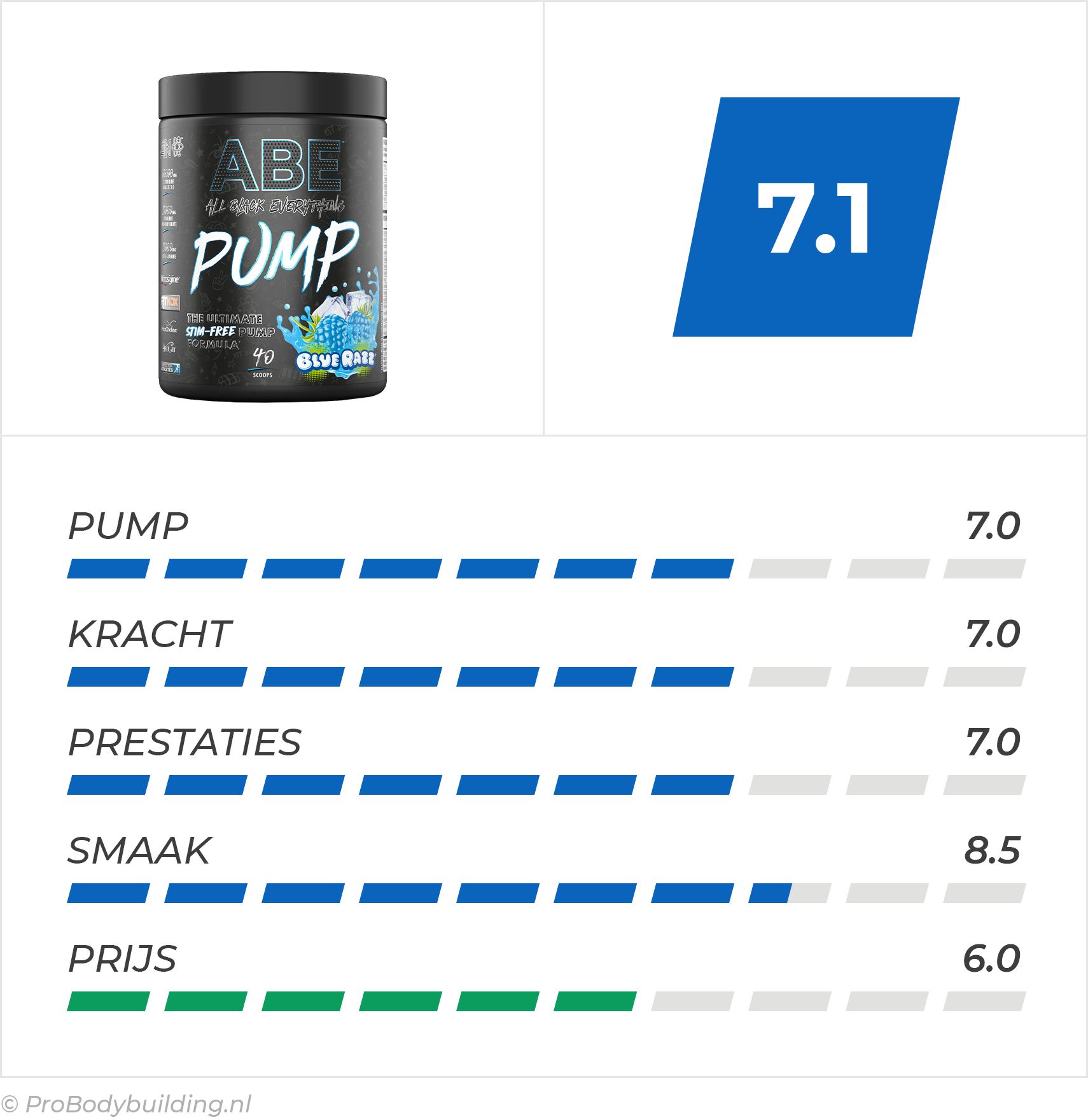 Top 5 Beste Pump Pre-Workouts 2026 – ABE Pump – Review Top 5 Beste Pump Pre-Workouts 2026 - ABE Pump - Review
