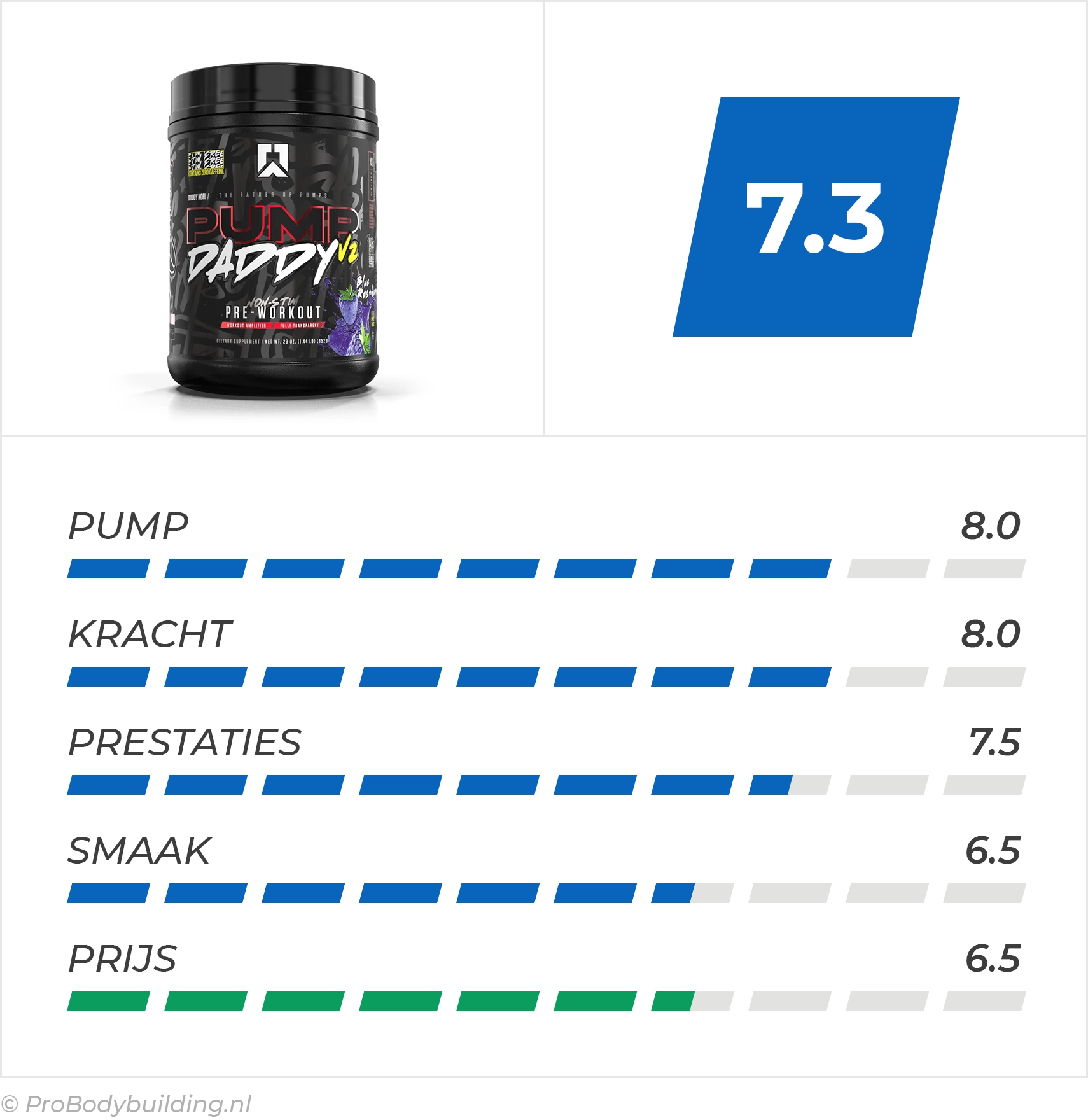 Top 5 Beste Pump Pre-Workouts 2026 – RYSE Pump Daddy V2 Top 5 Beste Pump Pre-Workouts 2026 - RYSE Pump Daddy V2 - Review