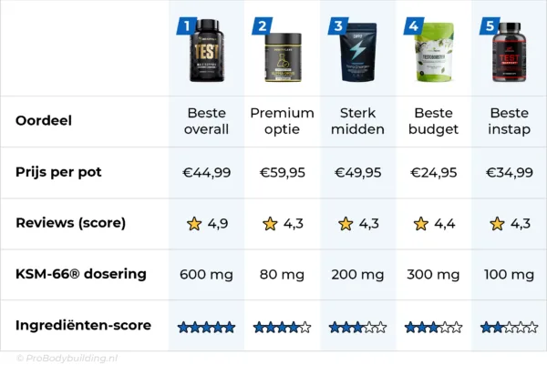Top 5 Test Boosters – Vergelijkingstabel (3) Top 5 Test Boosters - Vergelijkingstabel