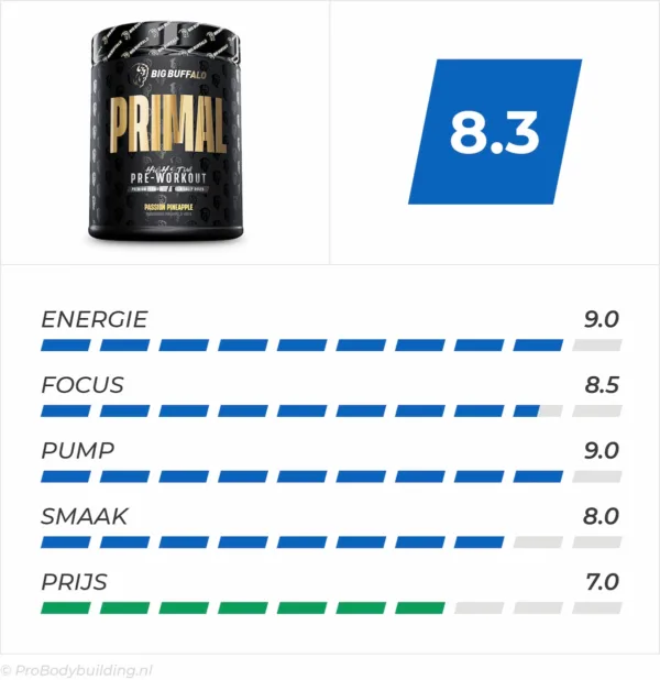 Primal pre workout review Primal pre workout review