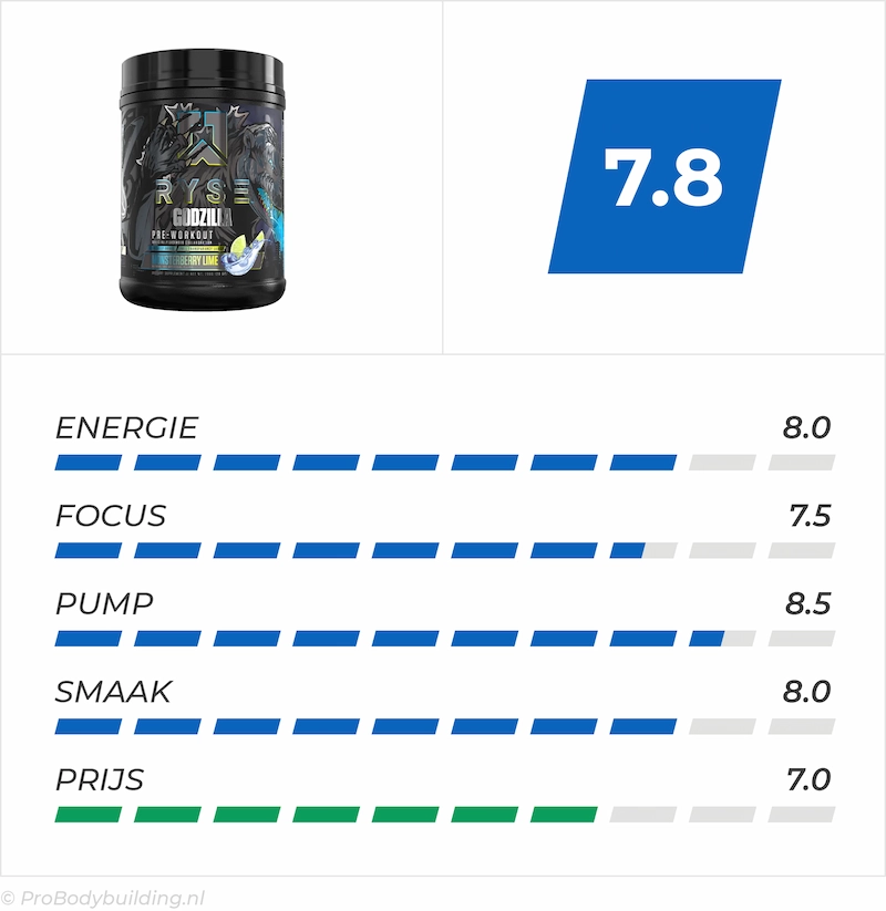 Top 5 Beste Pre-Workouts – RYSE Godzilla – Review Top 5 Beste Pre-Workouts - RYSE Godzilla - Review